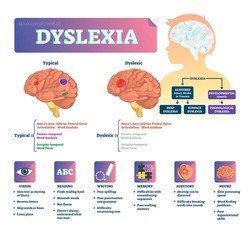 test na dysleksję