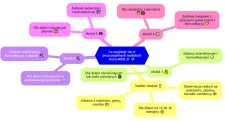 co znajduje się w modułach testu ADOS 2