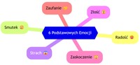 6 podstawowych emocji